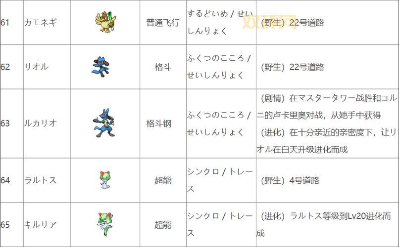 口袋妖怪XY图鉴:全面解析卡洛斯精灵