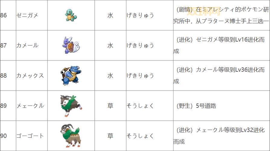 口袋妖怪XY图鉴:全面解析卡洛斯精灵