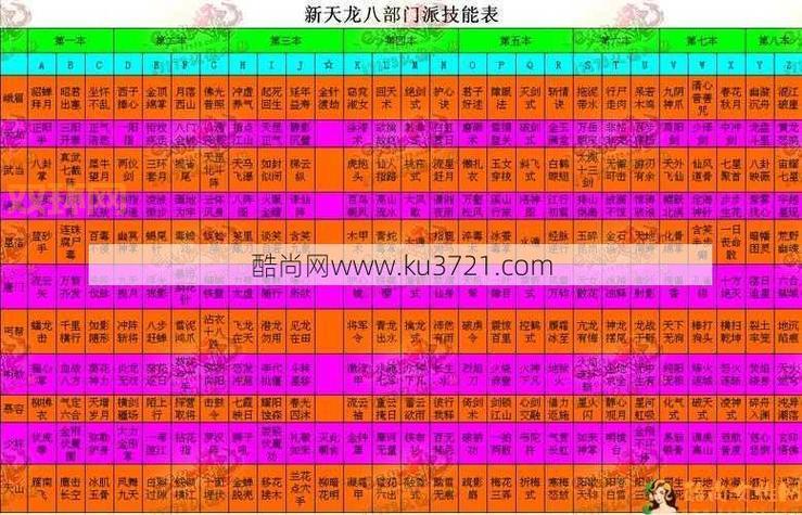 单机天龙八部攻略：快速升级与职业选择详解