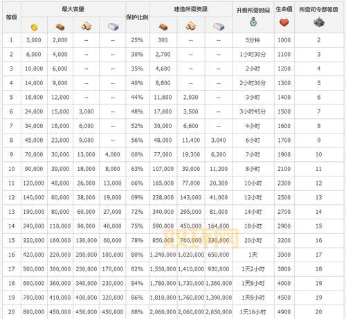 英雄杀怎么快速提升官职？等级经验表一览！