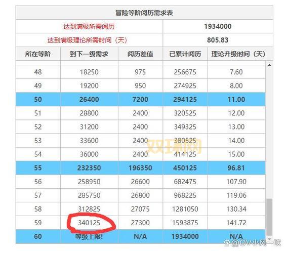 英雄杀怎么快速提升官职？等级经验表一览！