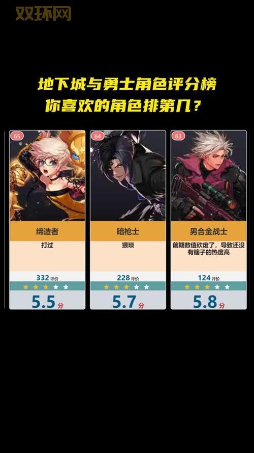 DNF缔造者二觉技能优化解读,持续时间与CD调整