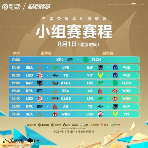 基辅Major热点解析:四皇战队领衔再燃电竞激情