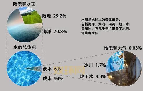 水资源资料介绍：全球淡水短缺与解决方案