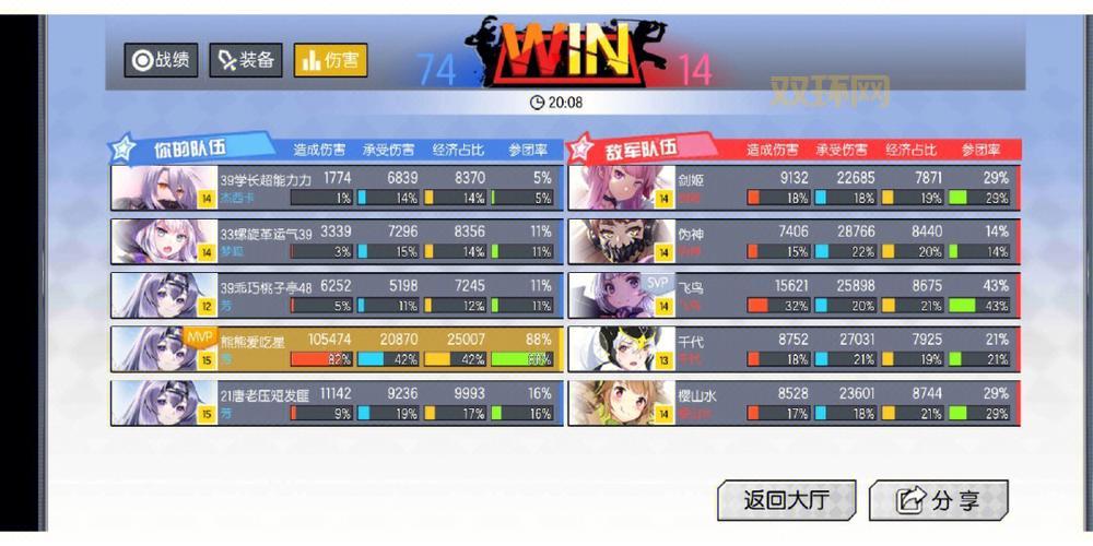 猴子万爆秒人出装思路分享,让你轻松拿捏脆皮!