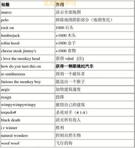 帝国时代终极版秘籍大全:全面提升游戏体验