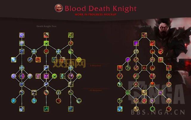 玩转80级死亡骑士，输出天赋手法加点攻略看这里！