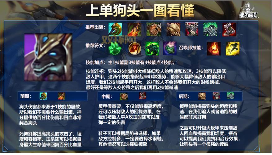 木木打野s11天赋怎么点?大神教你上分最强出装!