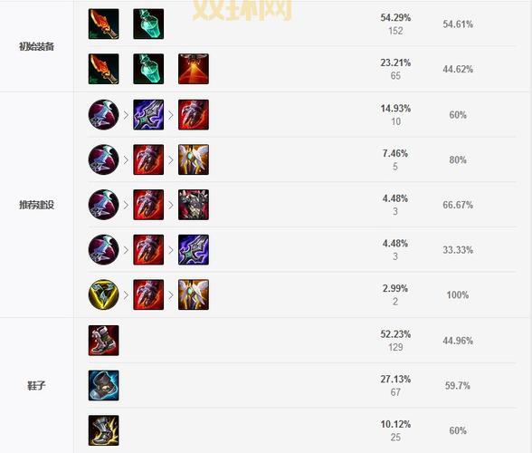 木木打野s11天赋怎么点?大神教你上分最强出装!