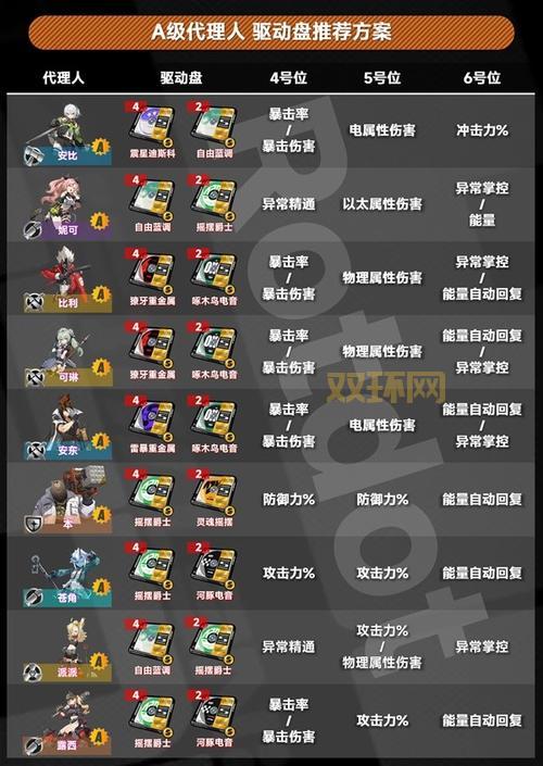 座敷童子御魂选择困难症?生命防御搭配全解析