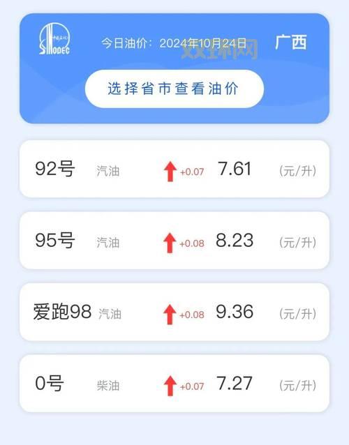 今日油价最新调整，加满一箱油要多少钱了？