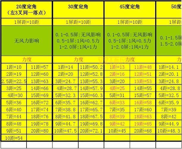 弹弹堂武器精炼公式最新分享，教你白嫖极品武器！