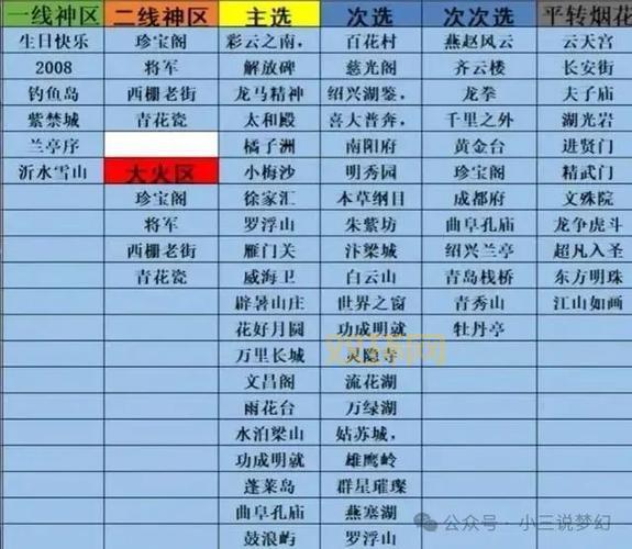 梦幻西游转区怎么转？超详细转区流程和注意事项