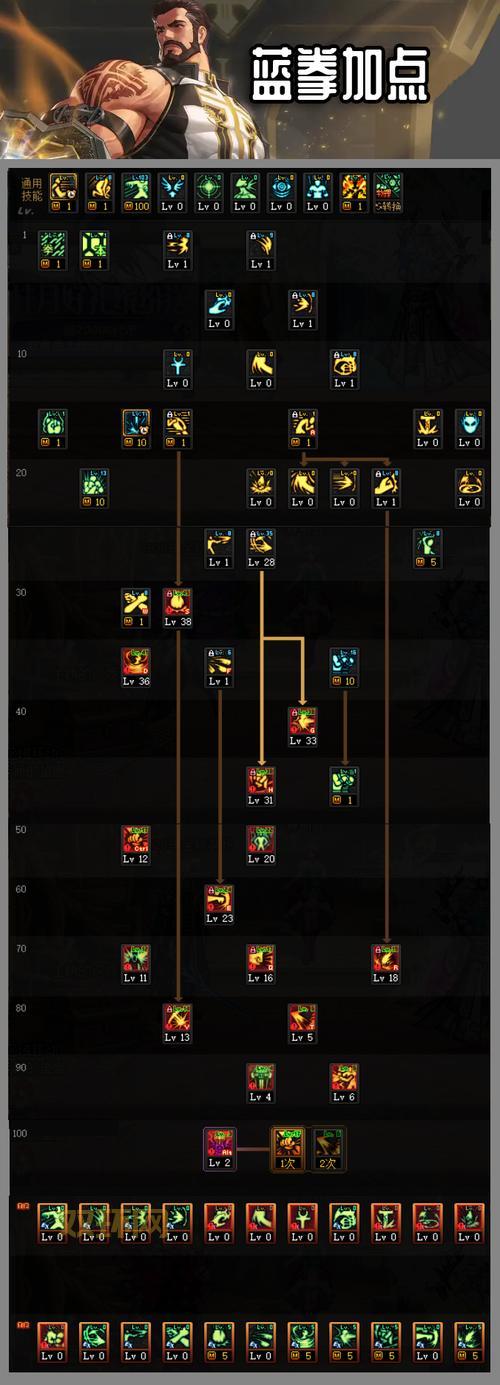 斗战神最强职业2021大盘点,哪个职业刷图PK最厉害?