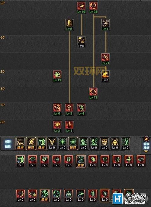 旭旭宝宝100级鬼泣加点最强方案是什么？看这里！