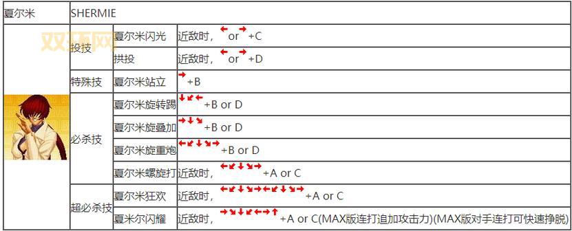 拳皇97八神全出招表：从基础到必杀技全解析