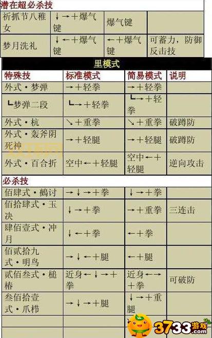 拳皇97八神全出招表：从基础到必杀技全解析