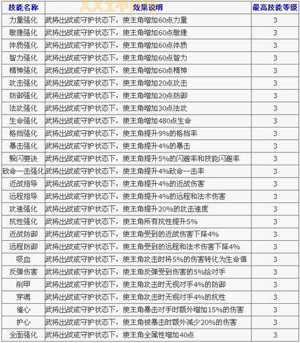 大唐无双挖宝图开箱子有啥技巧?大神教你一招!
