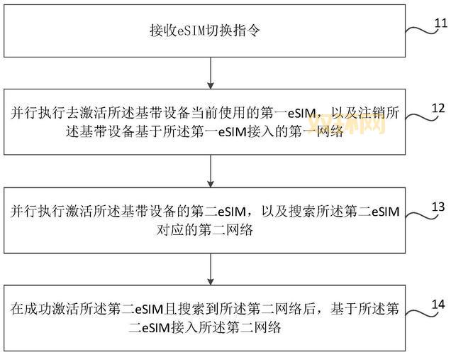 基带切换助手使用指南：简单步骤轻松切换