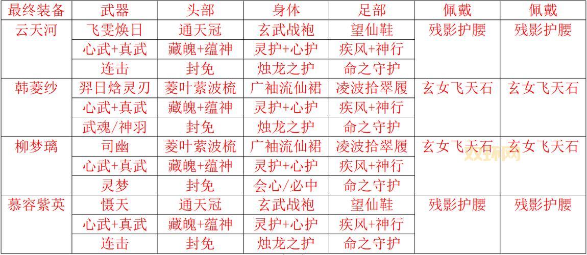 仙剑4最终装备怎么获得？保姆级攻略教你轻松通关！