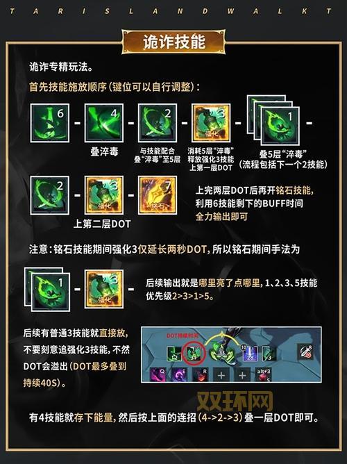 Dota秘籍:全面介绍最实用的游戏命令与英雄技巧