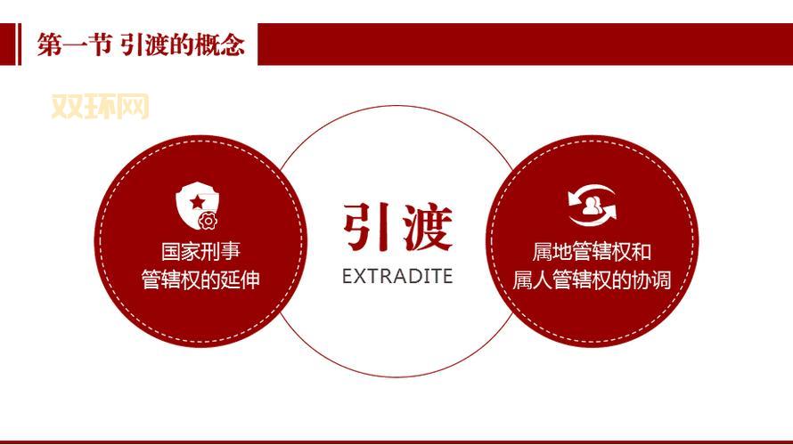 引渡是什么意思？揭示国际刑事司法合作背后的引渡制度