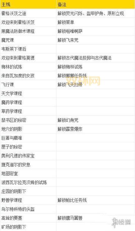 丐帮跟宠任务详解:触发条件、流程与奖励一览