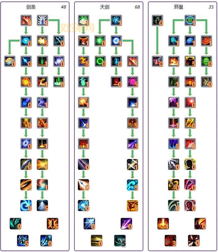 斩魂剑侠刷图怎么加点厉害?高玩教你技巧!