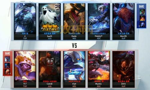 lolwe段位有哪些?一文看懂排位系统!