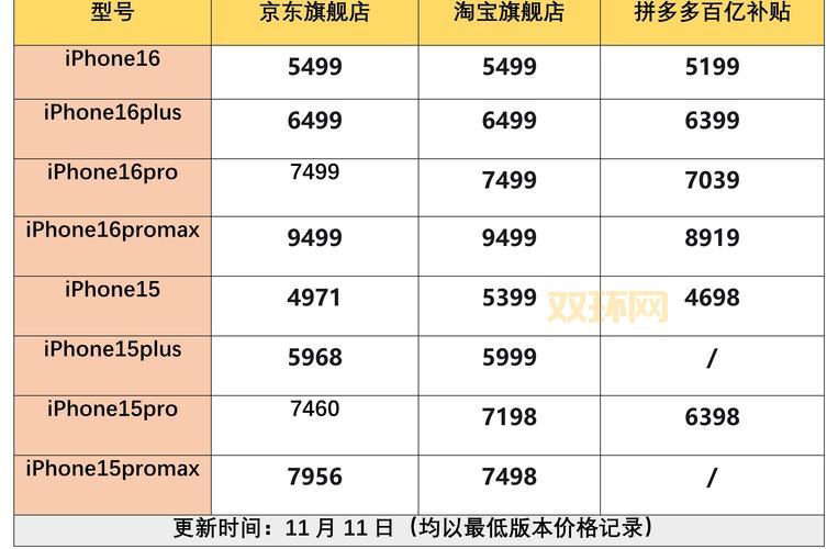 2024网购商城大全排行榜，看看大家都爱在哪买！