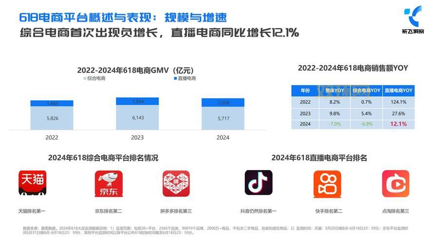 2024网购商城大全排行榜，看看大家都爱在哪买！