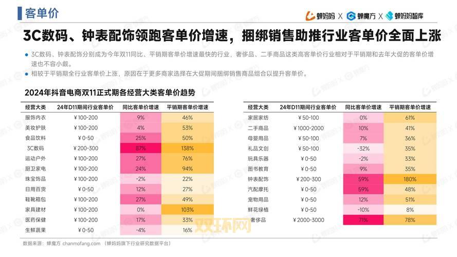 2024网购商城大全排行榜，看看大家都爱在哪买！
