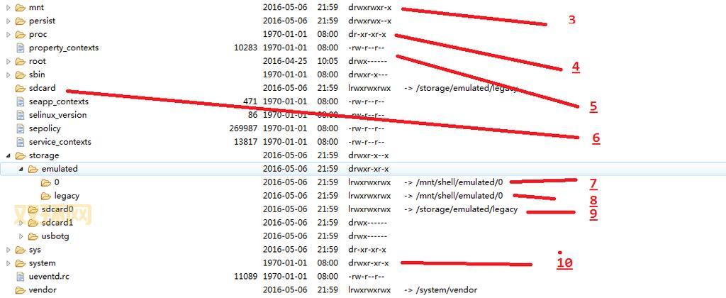 sd卡根目录找不到怎么办？教你轻松解决难题！