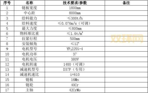 bz战术怎么设置？不同情况下的参数调整！