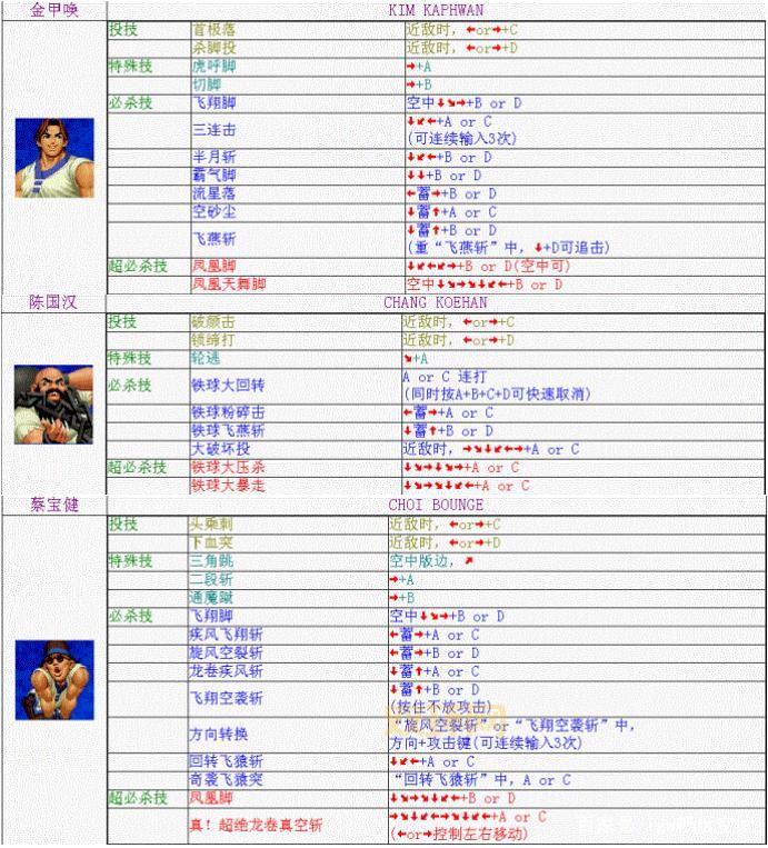 拳皇2008乱舞格斗出招表,全角色必杀技一览!