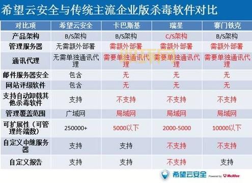 360的盈利模式详解：不只靠杀毒看它怎么多元化赚钱。