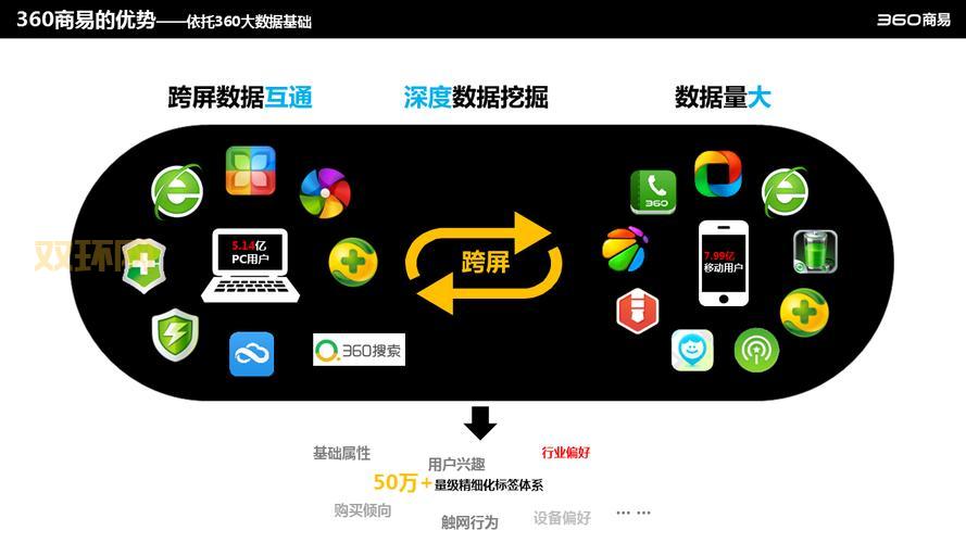 360的盈利模式详解：不只靠杀毒看它怎么多元化赚钱。