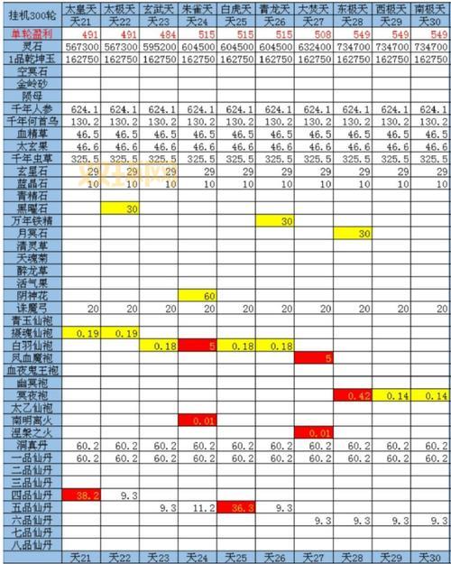 流放之路地图选择有讲究，不同地图收益大不同！