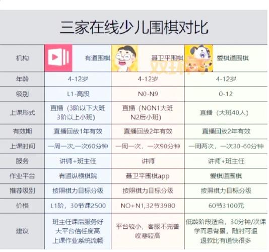 银星围棋和别的围棋软件比哪个好?看完这篇就懂了!
