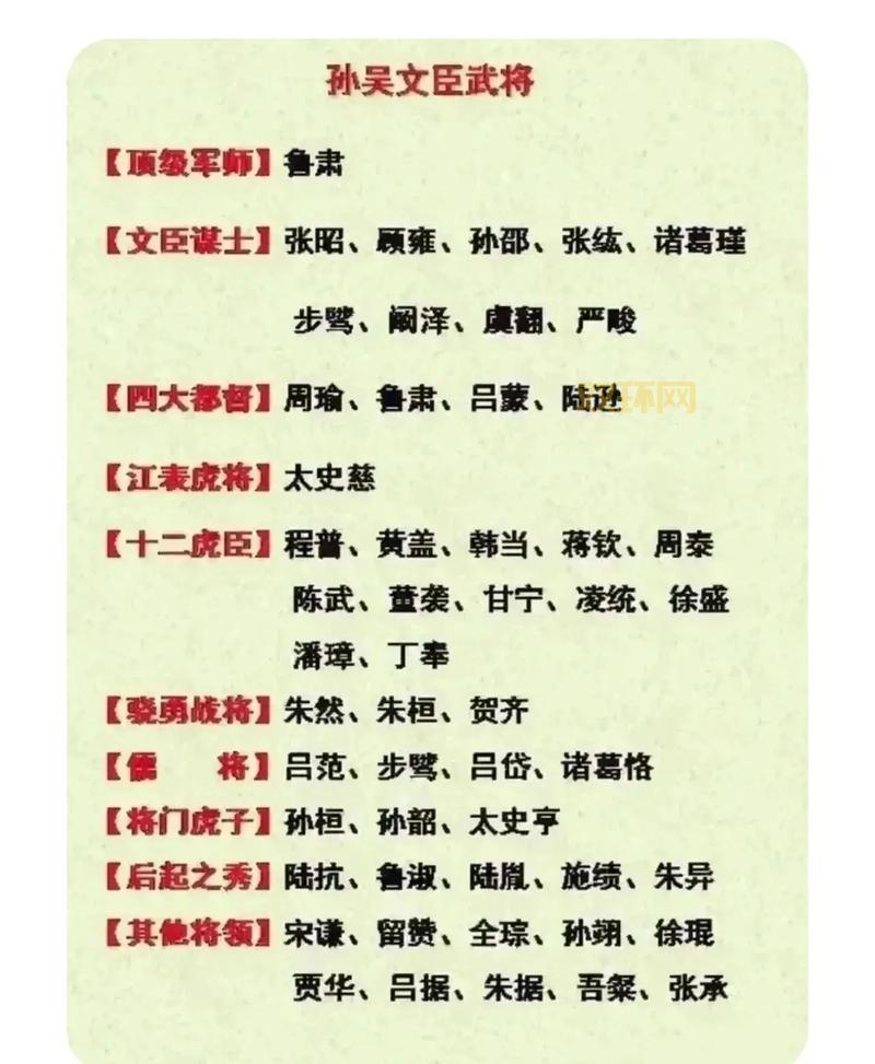 三国武力最差武将大揭秘！谁是演义里最弱的那个？