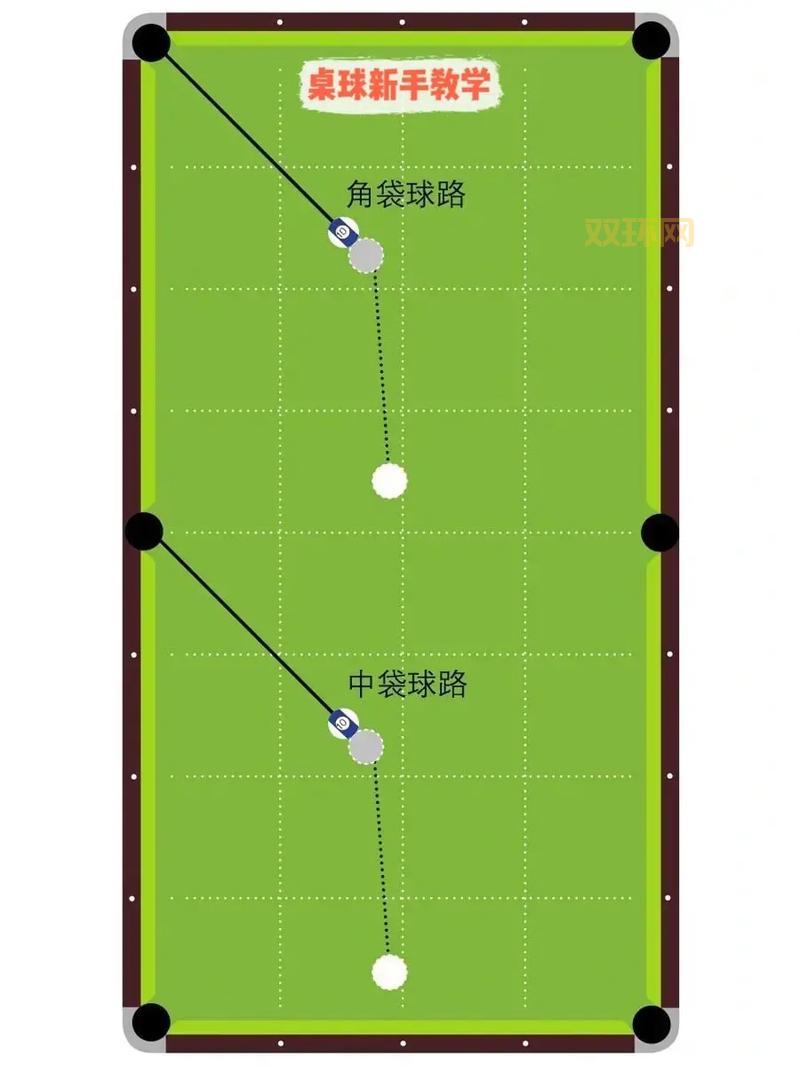 2d桌球瞄准器怎么开？一分钟学会轻松变大神！