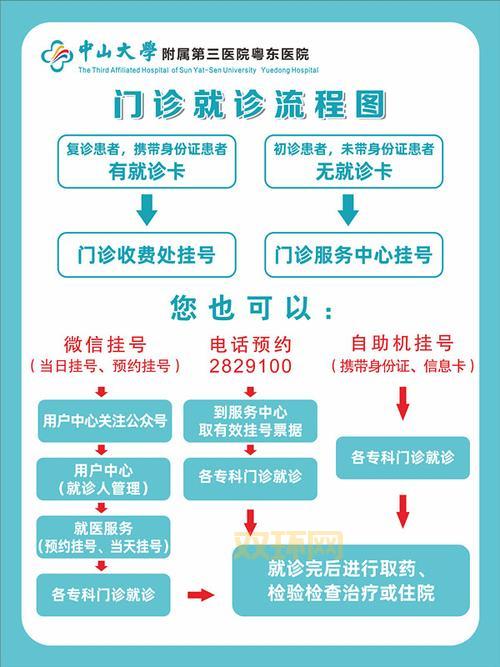 医指通官网怎么用?新人必看超详细使用指南!