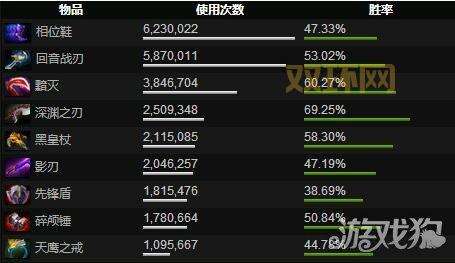 dota2max有什么功能？这几个功能必须知道！
