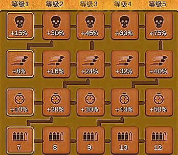 六发左轮攻略大全！从入门到精通全面解析！