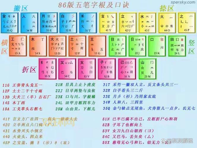 86五笔输入法怎么用？超详细教程，让你打字速度飞起！