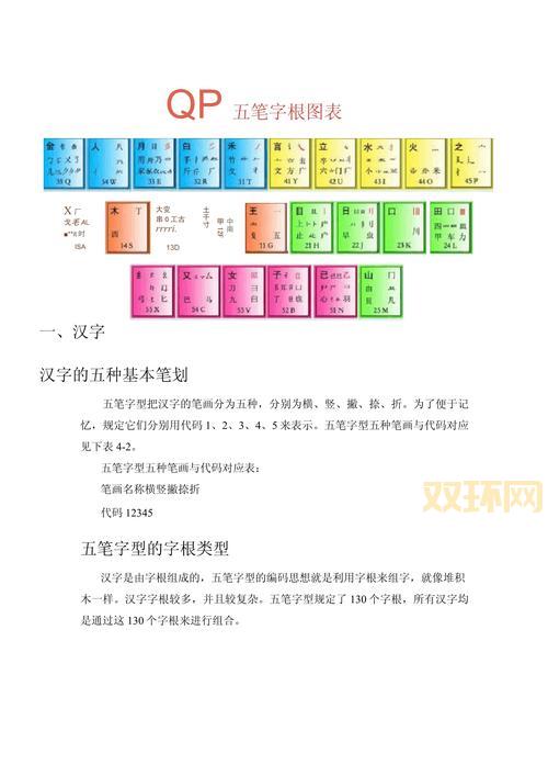 86五笔输入法怎么用？超详细教程，让你打字速度飞起！