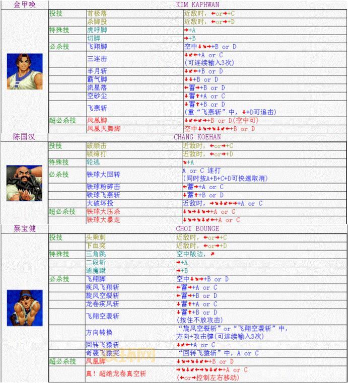 拳皇99风云再起出招表大全，让你轻松变大神！