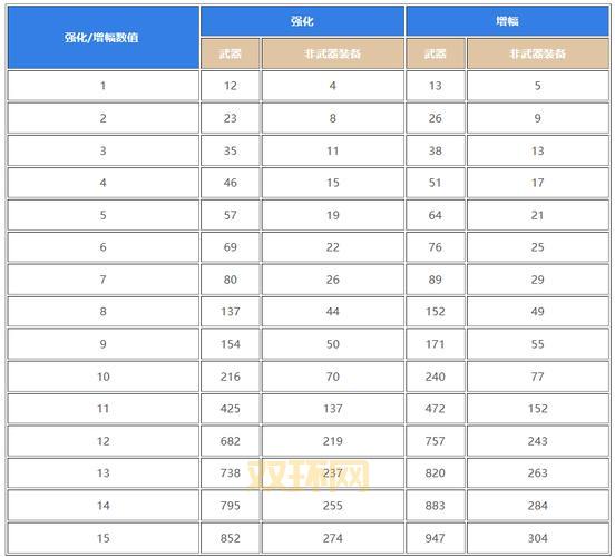 dnf异次元力量增幅技巧,提升战力看这篇!