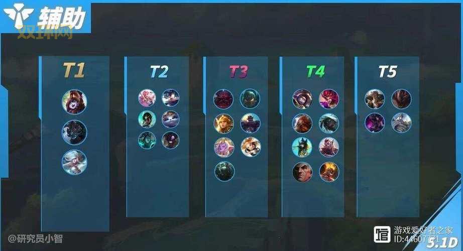 lol上单英雄哪个最厉害？教你轻松上分！