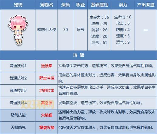 qq宠物蛋怎么孵化？手把手教你孵出稀有宠物！